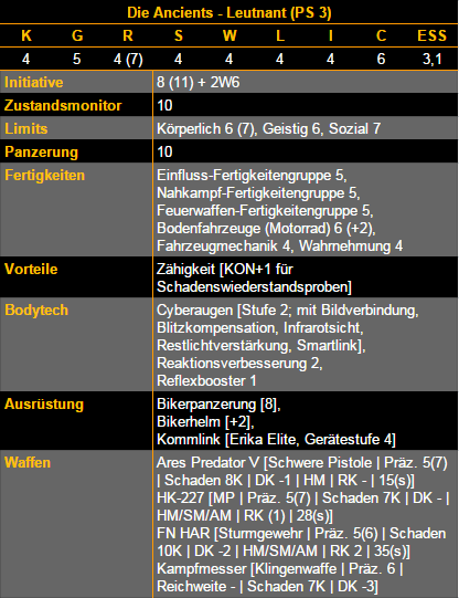 Ancients_Leutnant_Cyberware