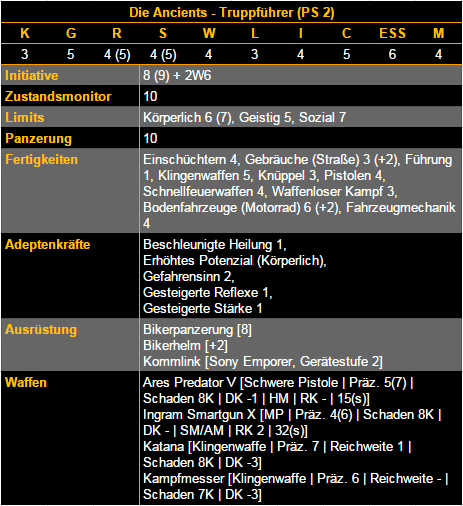 Ancients_Truppführer_Adept