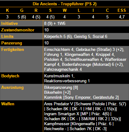Ancients_Truppführer_Cyberware