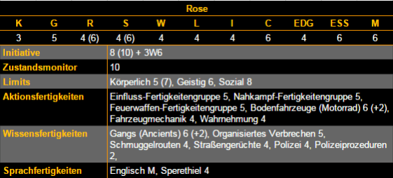 Rose_Leutnant_Ancients