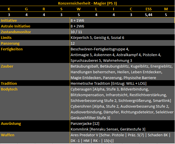 konzernsicherheit_magier