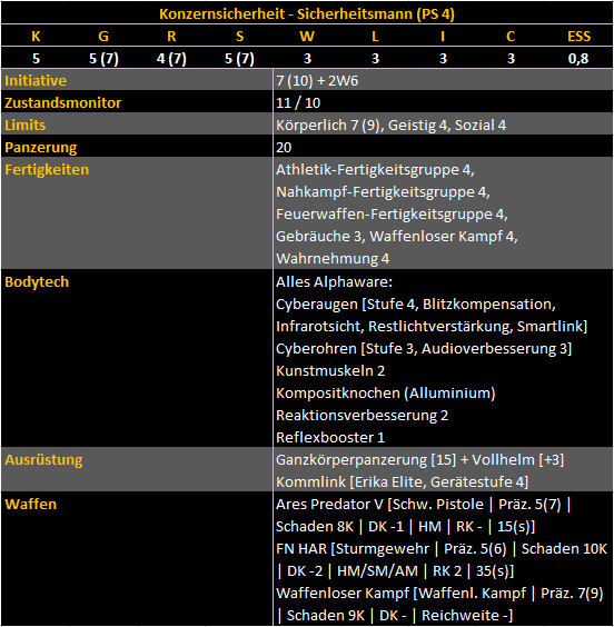 konzernsicherheit_sicherheitsmann