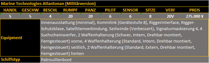 marine_technologies_atlantonan_militär