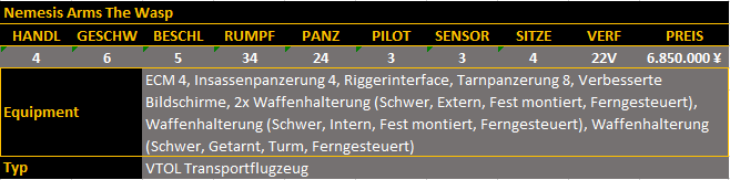 nemesis_arms_the_wasp