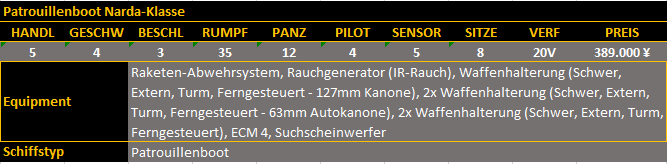 patrouillenboot_narda_klasse